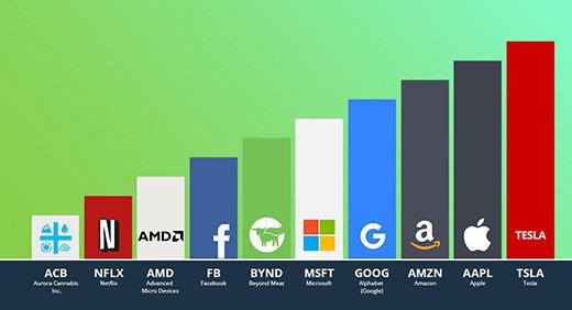 top-10-stocks